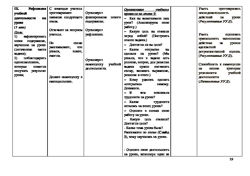 Технологическая карта урока открытия нового знания