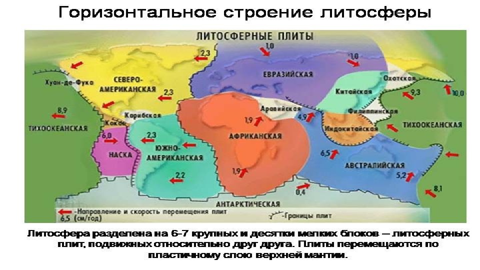 Какая из перечисленных литосферных плит. Горизонтальное строение литосферы. Евразийская и Африканская литосферные плиты. Литосферные плиты 7 класс география таблица. 7 Самых больших литосферных плит.