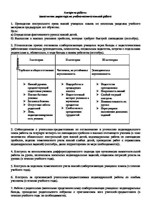 Обложка для материала Алгоритм работы заместителя директора по учебно-воспитательной работе МБОУ СОШ № 7 по предупреждению неуспеваемости обучающихся