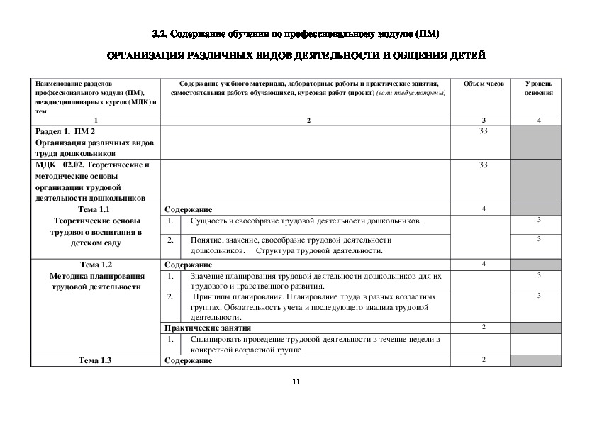 План групповой и индивидуальной работы с детьми вне занятий по всем мдк пм 02