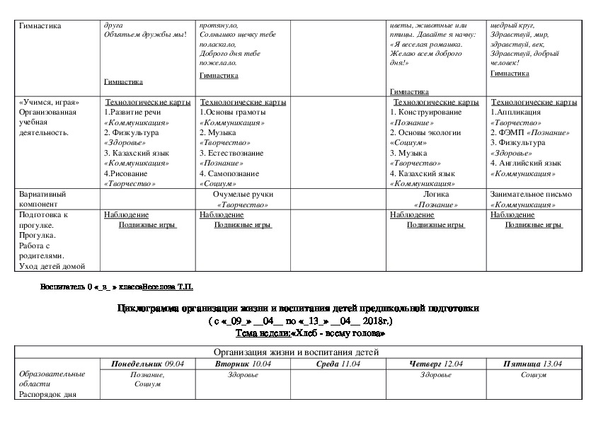 Циклограмма 2023 балабақша. Циклограмма для предшколы. Планирование на основе циклограмм. Циклограмма семьи. Циклограмма таблица на неделю пустая.