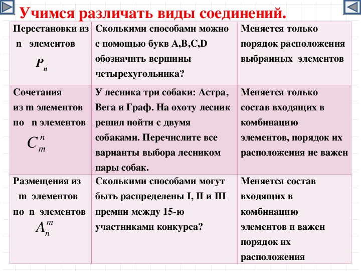 Виды комбинаций. Виды соединений перестановки сочетания размещения. Перестановки размещения сочетания примеры. Сочетания и размещения примеры. Как различать сочетание и размещение.