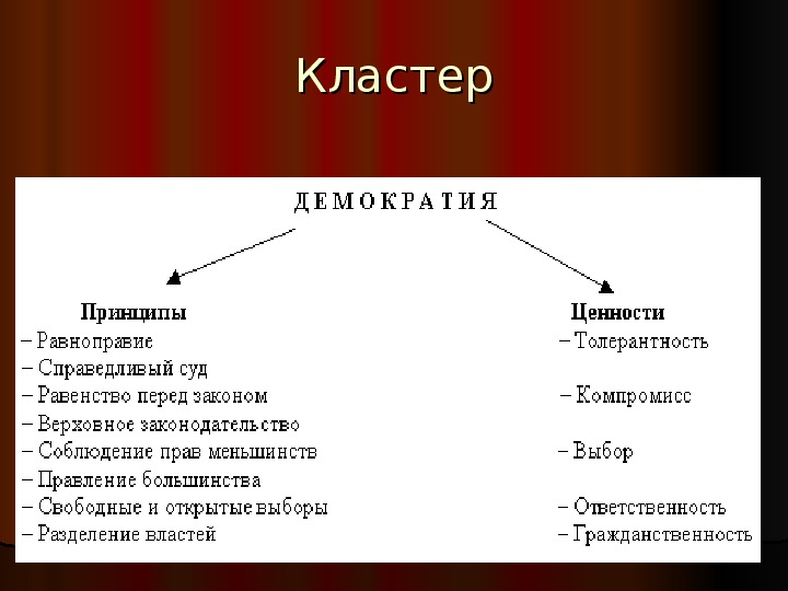 Презентация на тему демократия