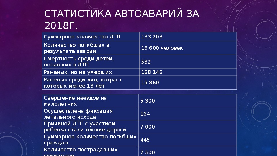 Презентация автомобильные аварии и катастрофы 8 класс обж