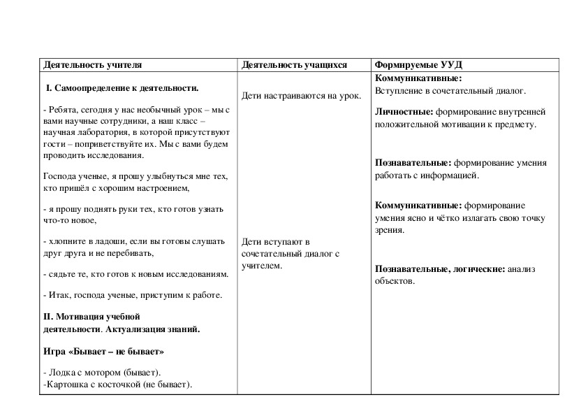 2 класс тех карта строение тела человека