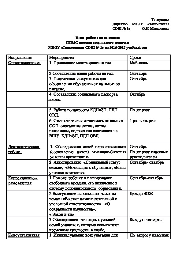 План  работы по оказанию ППМС помощи социального педагога МКОУ «Тальменская СОШ № 1» на 2016-2017 учебный год.