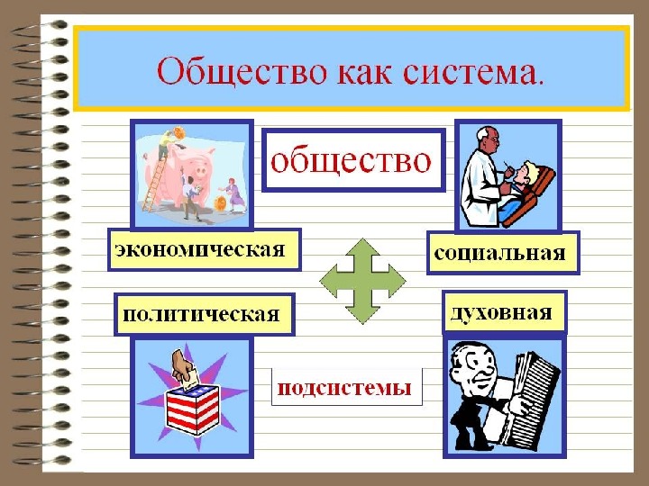 Презентация экономика общество