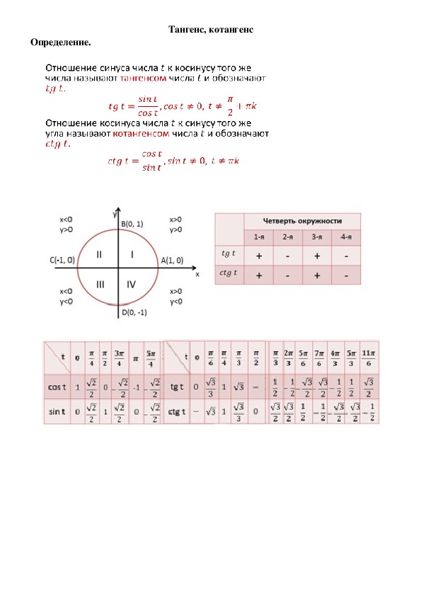 График котангенса и его свойства