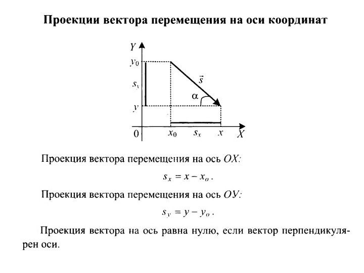 Работа равна проекции