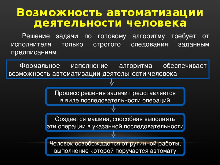 Автоматизация деятельности