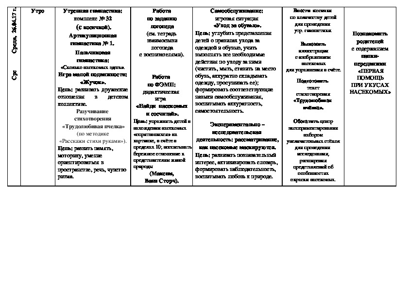 Календарный план по теме насекомые в средней группе