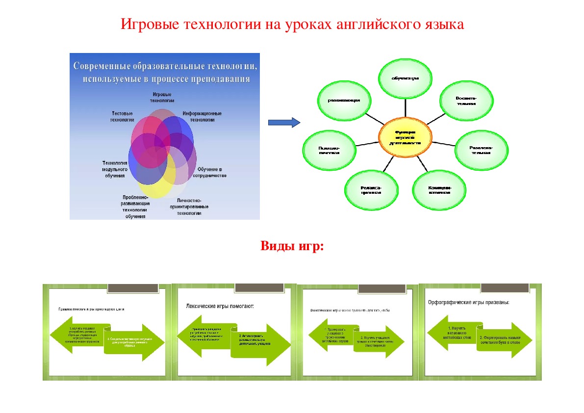 Модули уроков английского