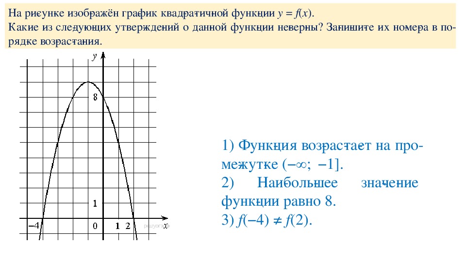 F 2 f 2 график функции