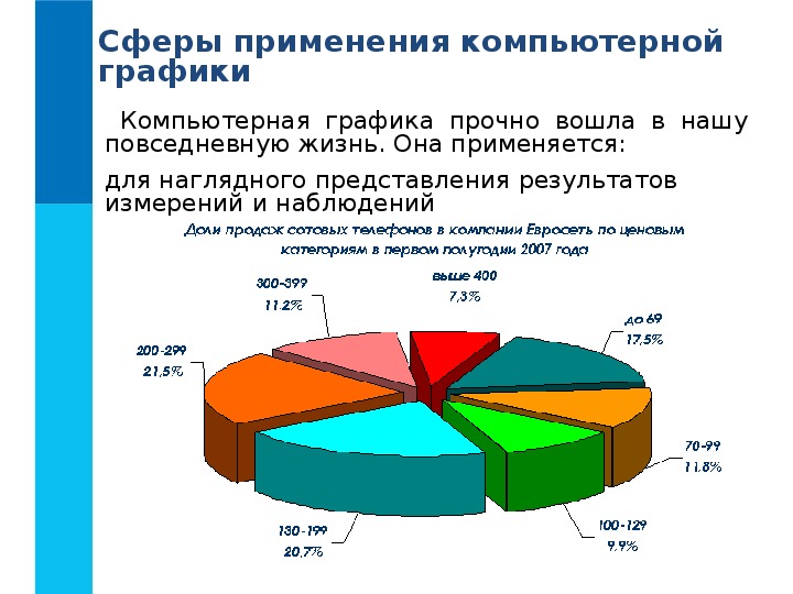 Компьютерная диаграмма. Области применения компьютерной графики. Компьютерная Графика сферы применения. Сферы использования комп графики. Основные сферы применения компьютерной графики.