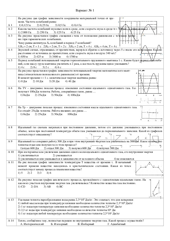 Обложка для материала Летняя сессия по физике 10 класс