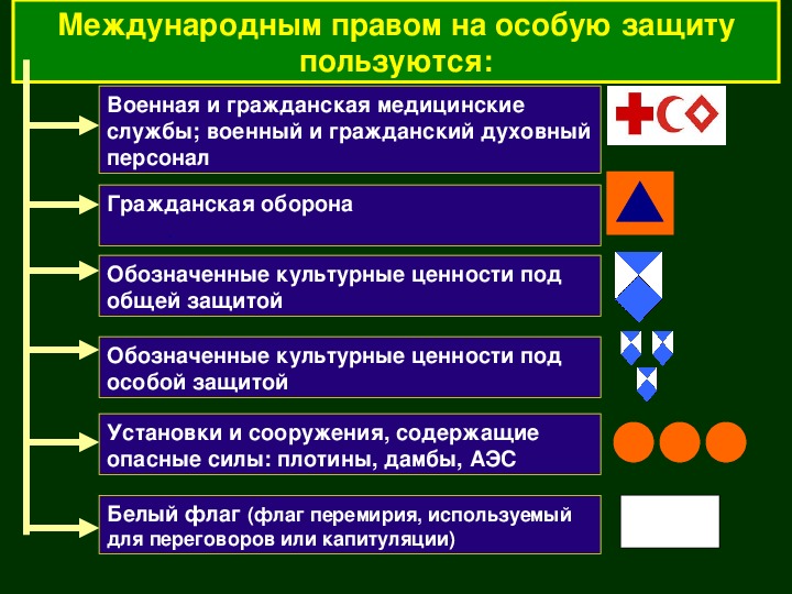 Обж основы военной службы обж 11 класс презентация