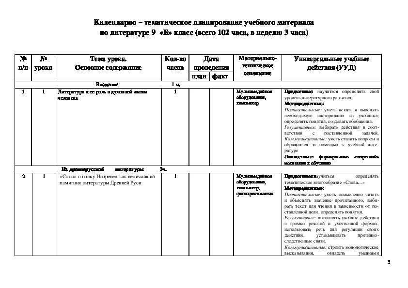 Тематический план по литературе 9 класс