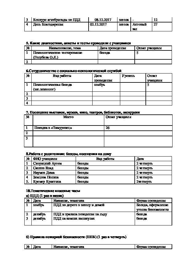 Отчет классного руководителя по воспитательной работе. Отчет классного руководителя по четвертям бланк. Отчет о работе классного руководителя.