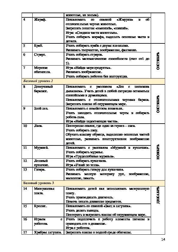 Компилятивная программа по робототехнике и конструированию в ДОУ с воспитанниками старшего дошкольного возраста «РОБОТЯШКА»