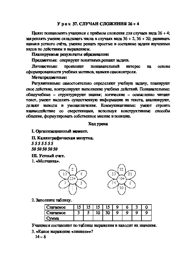 Обложка для материала Конспект урока по теме:СЛУЧАИ СЛОЖЕНИЯ 26 + 4