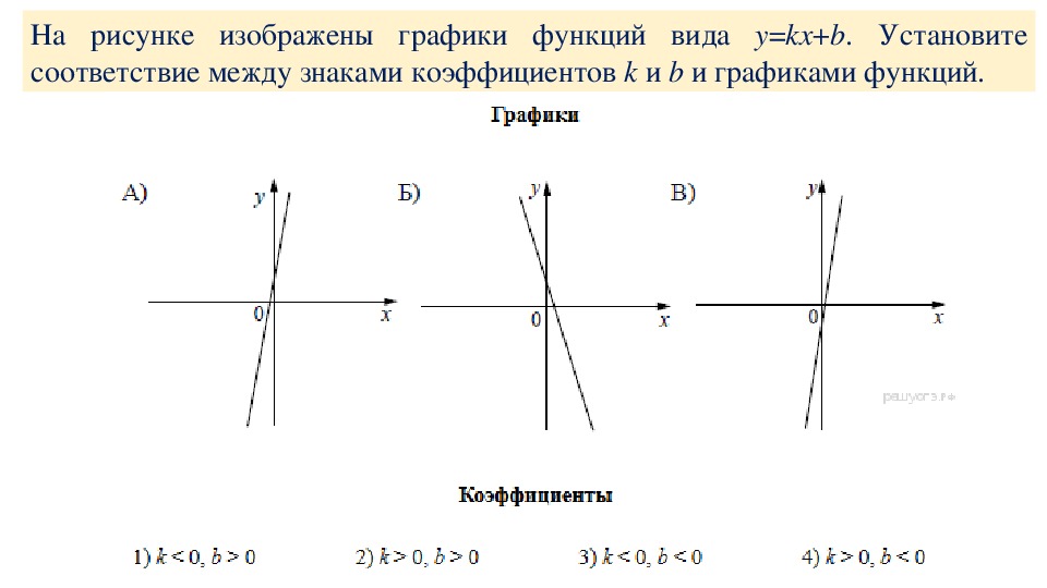 На рисунке изображен график y kx b. График функции вида y KX+B коэффициенты. Графики функций y KX+B установите соответствие между графиками. Соответствие между графиками функций и коэффициентами k и b. Соответствие между графиками функций и знаками коэффициентов к и б.