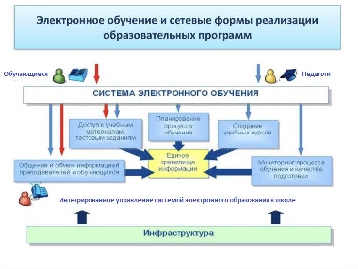 Электронное образование 44 костромская область сетевой