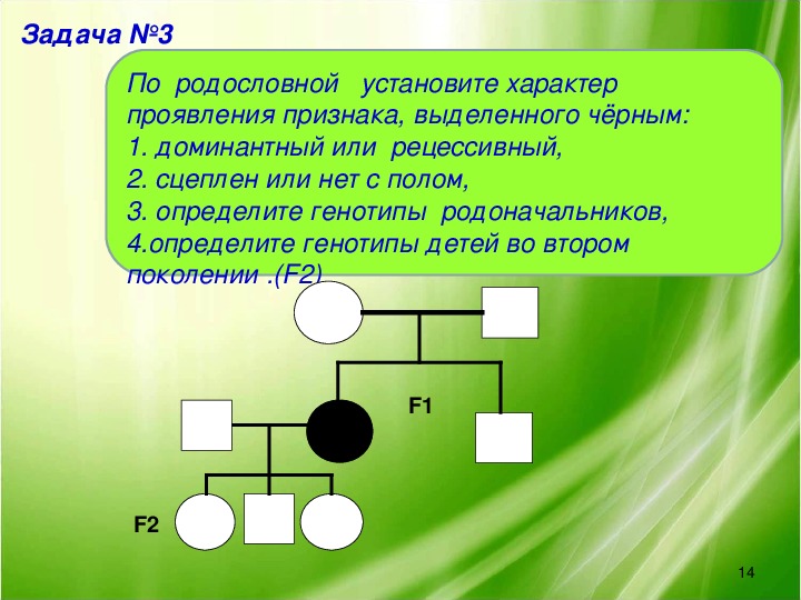 В изображенной на рисунке родословной признак выделенный черным цветом является