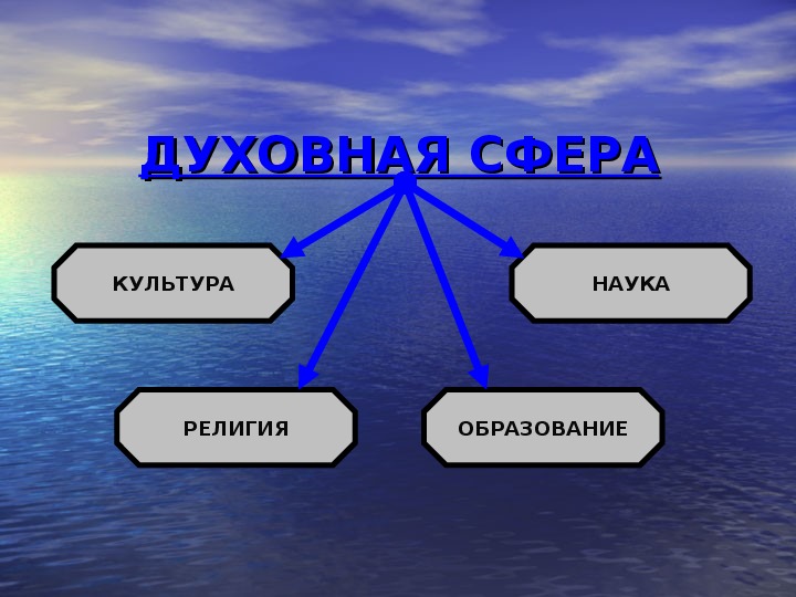 Духовная сфера картинки для презентации