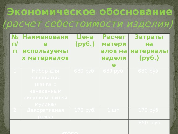 Вышивка крестом в интерьере современной квартиры