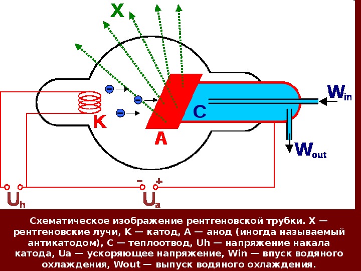 Рассеянное рентгеновское излучение это