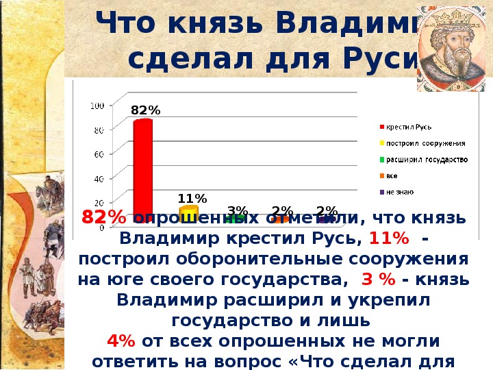 Князь причина. Почему князь Владимир Ре выбрал. Зачем князья состригали волосы.