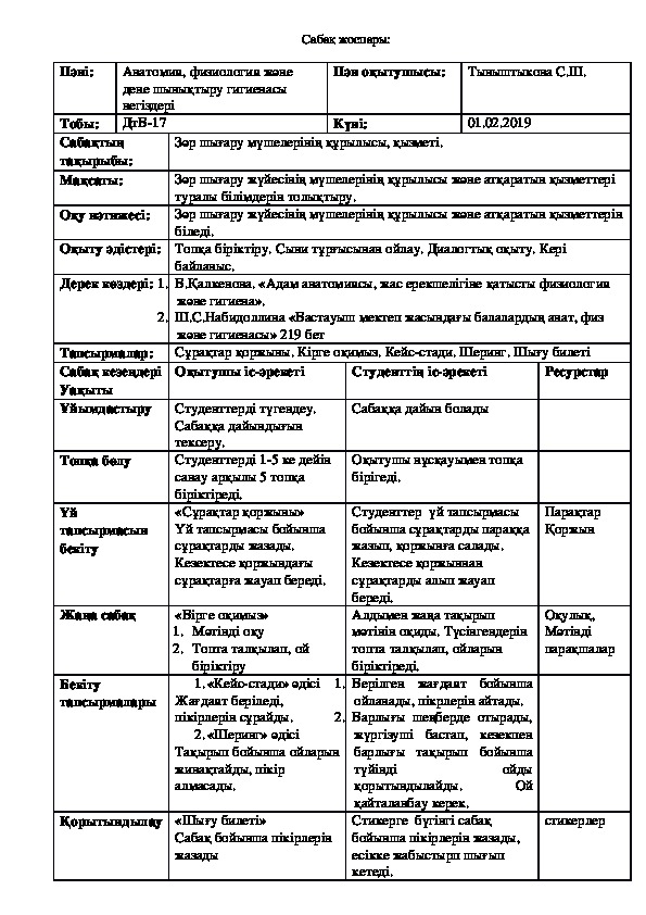 Зар шыгару мушелеринин курылысы, кызмети