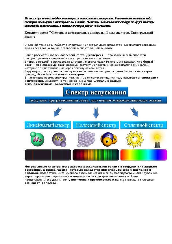 Спектр и спектральный анализ тест