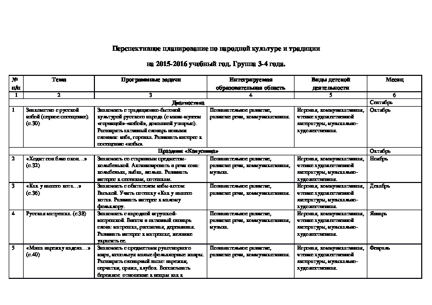 Перспективное планирование по народной культуре и традициям в группе по присмотру и уходу за детьми3-4 года на 2015-2016 г.