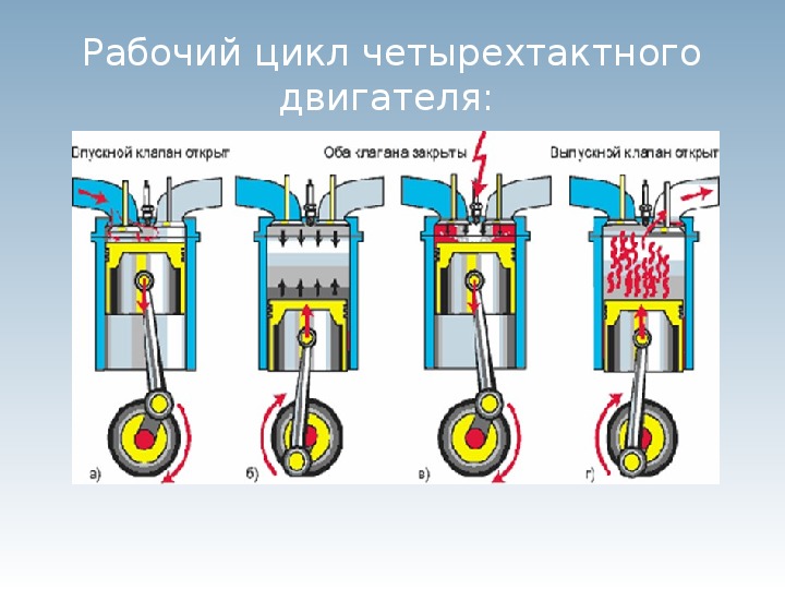 Принцип работы двс проект