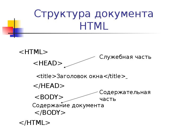 Элементы документа html