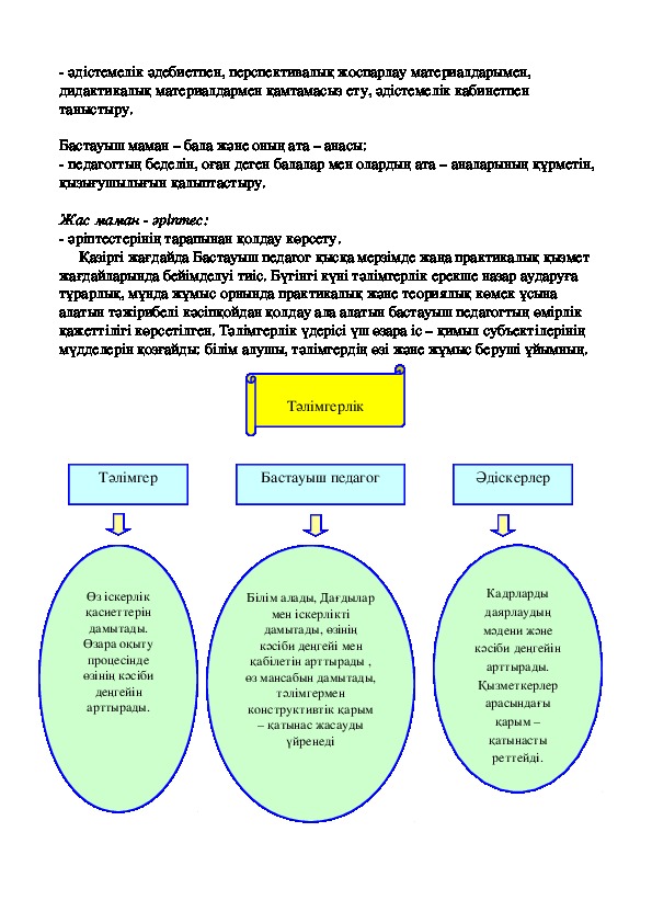 Манилка фотосуреттерінің әйел кискасының түрі