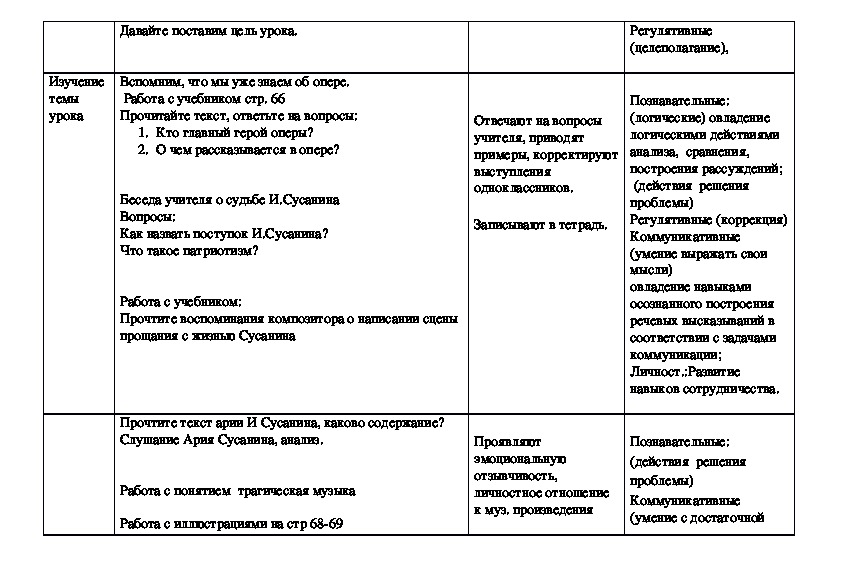 Тех карта по музыке 2 класс