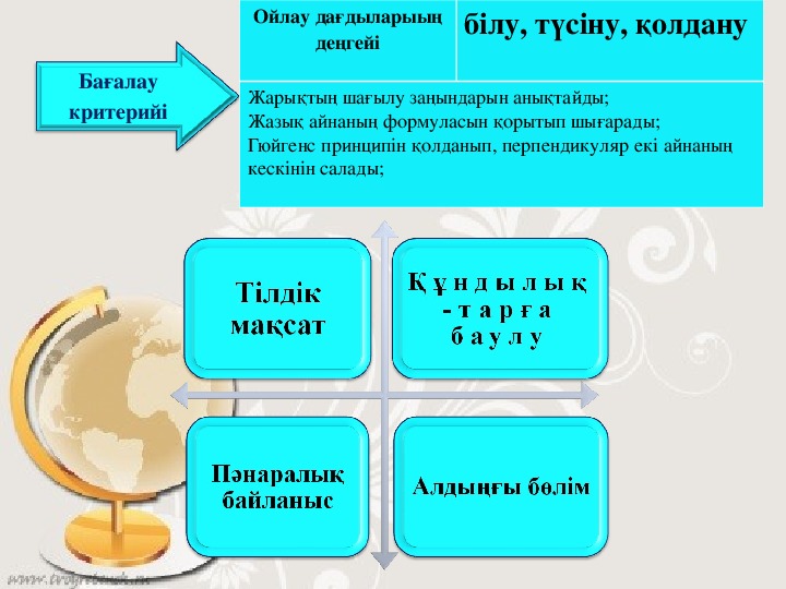 Жарықтың сыну заңы презентация