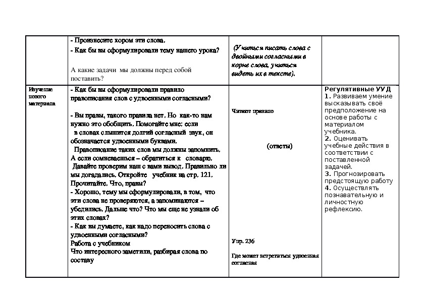 Технологическая карта урока русского языка 2 класс школа россии слова с удвоенными согласными