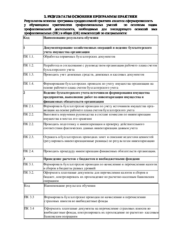 Как заполнить дневник практики бухгалтера образец