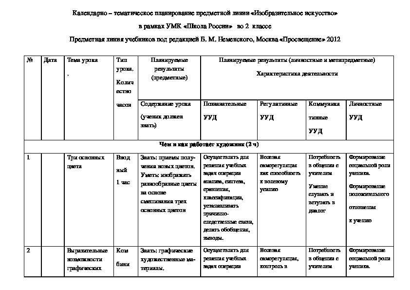 Ктп изо 1 класс 2023 2024