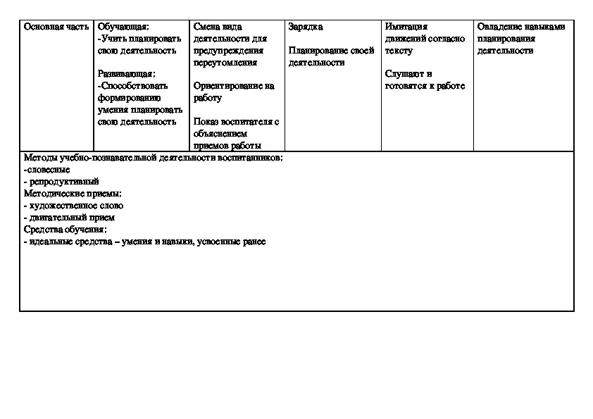 Технологическая карта с воспитательной структурой нод инфоурок