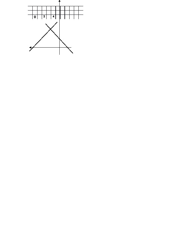 Опорный конспект по алгебре по теме «Графический способ решения систем ...