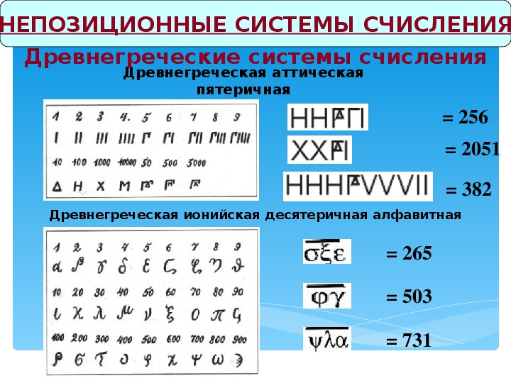 Системы счисления информатика презентация