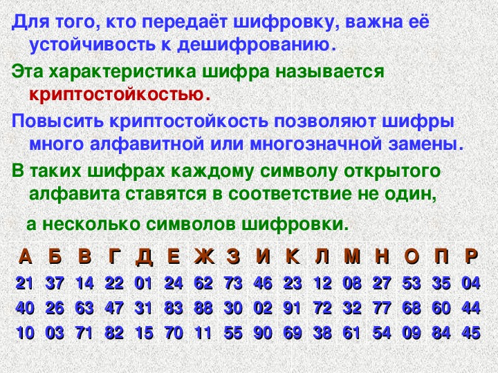 От тайнописи к криптографии проект в математике 9 класс