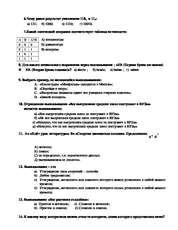 Итоговое тестирование за курс 8-го класса по информатике(ФГОС)