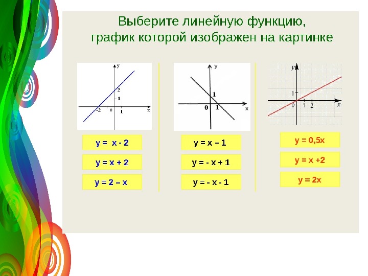 Примеры функций 7 класс. График линейной функции 7 класс. Графики линейных функций. Графики линейных функций 7 класс. Линейная функция 7 класс.