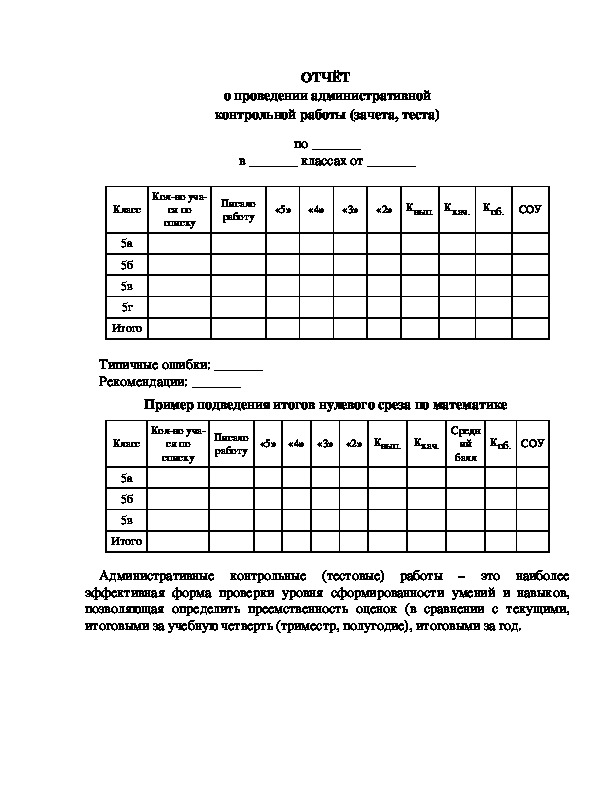 Бизнес план контрольная работа