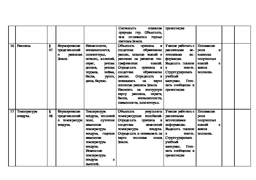 Тематический план по географии 6 класс фгос домогацких